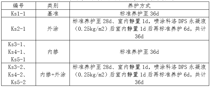 表 5抗水渗透压力试验用试件喷涂及养护方式