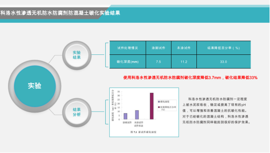 水性无机防水剂