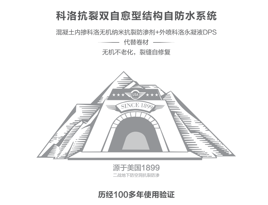 科洛结构自防水施工流程