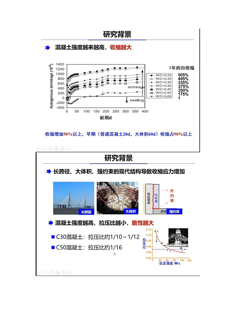 刘加平教授讲解现代混凝土收缩裂缝控制_页面_03