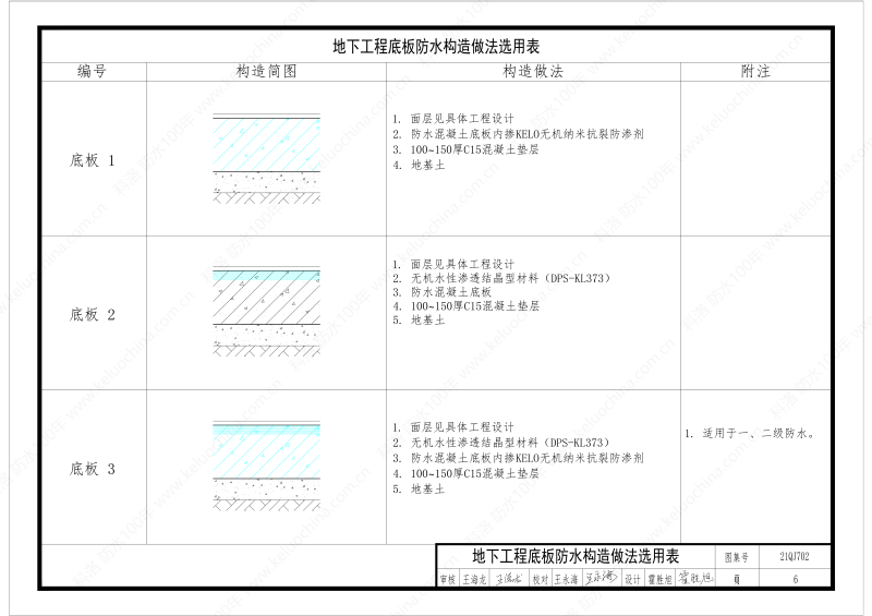 建筑防水构造图集(一)-无机水性渗透结晶型材料DPS--国标印_08