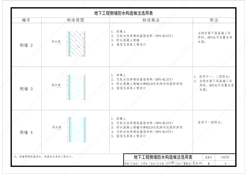 建筑防水构造图集(一)-无机水性渗透结晶型材料DPS--国标印_10