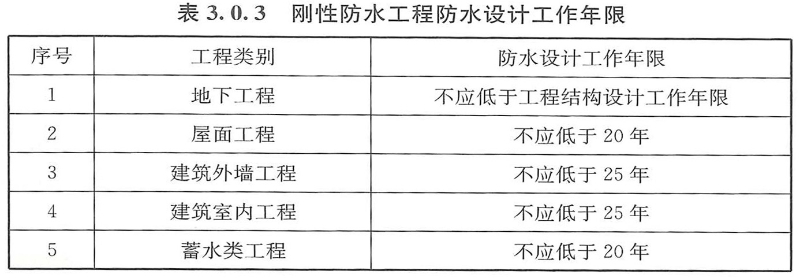 结构自防水年限要求