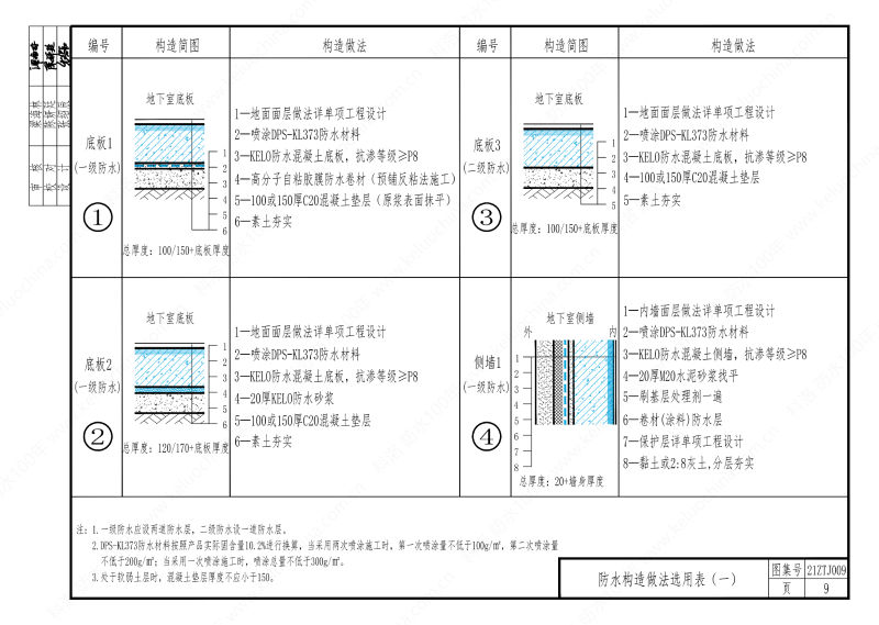 建筑防水构造—KL系列--中南地区工程建设标准设计推荐图-中南标 OUT_13