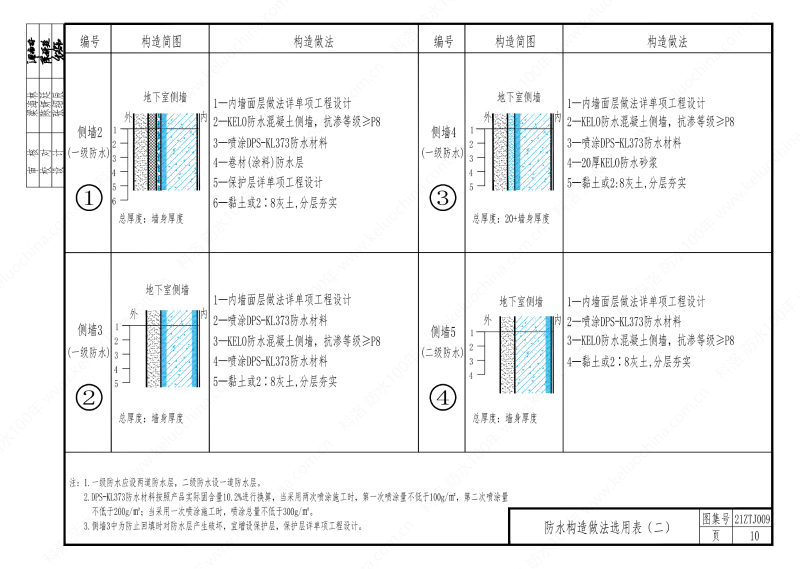建筑防水构造—KL系列--中南地区工程建设标准设计推荐图-中南标 OUT_14