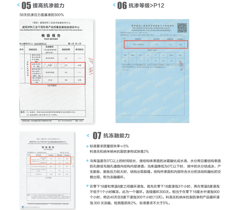 KELO无机纳米抗裂防渗剂优势 (2)