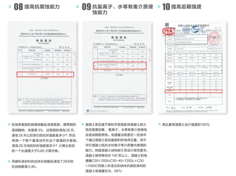 KELO无机纳米抗裂防渗剂优势 (3)