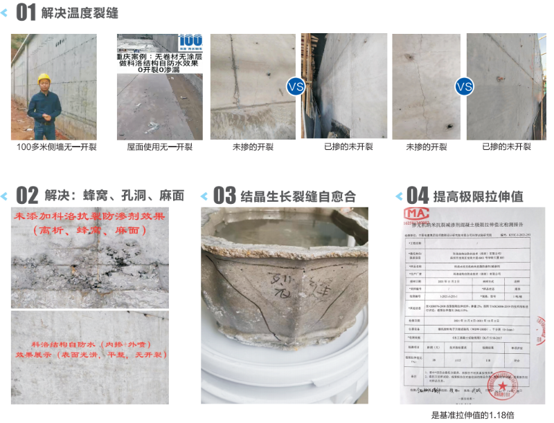 KELO无机纳米抗裂防渗剂优势