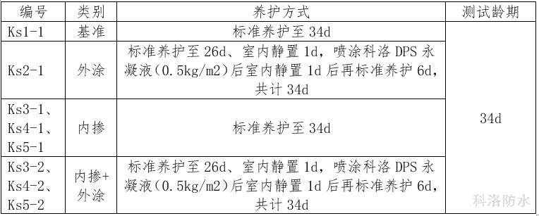 碳化性能试验用试件喷涂及养护方式