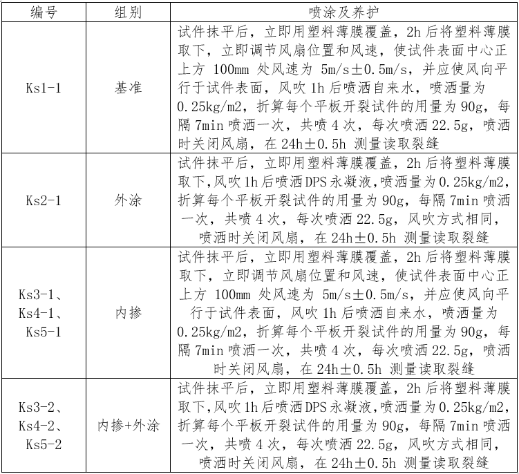 早期抗裂试验用试件喷涂及养护方式