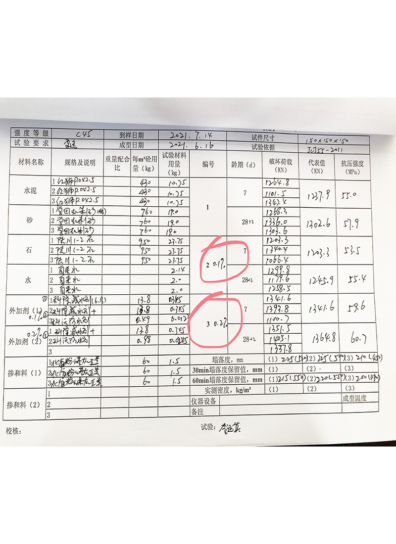 掺科洛抗裂防渗剂与不掺的强度对比