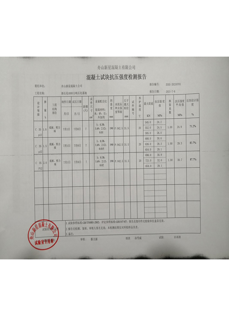 掺科洛抗裂防渗剂7天后混凝土强度