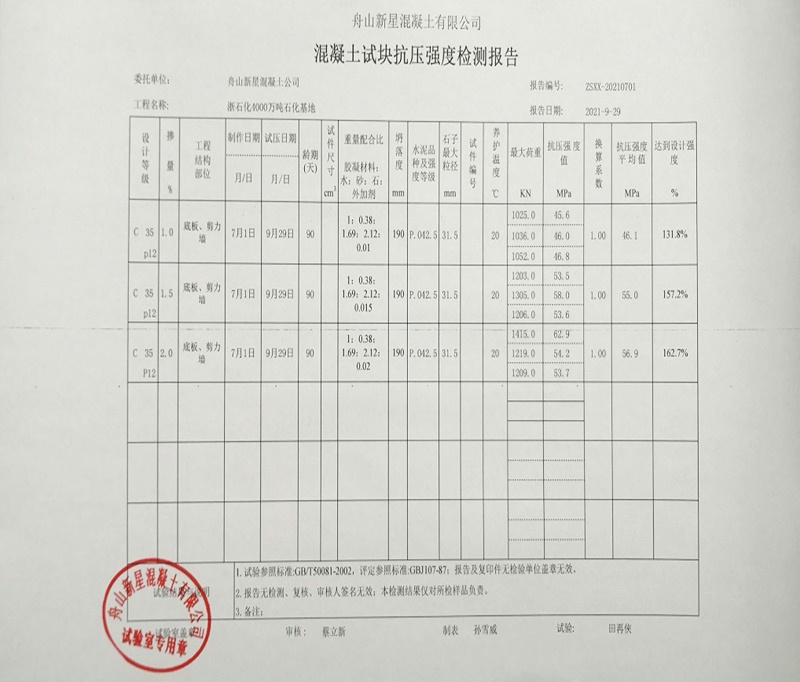 掺科洛抗裂防渗剂90天后混凝土强度