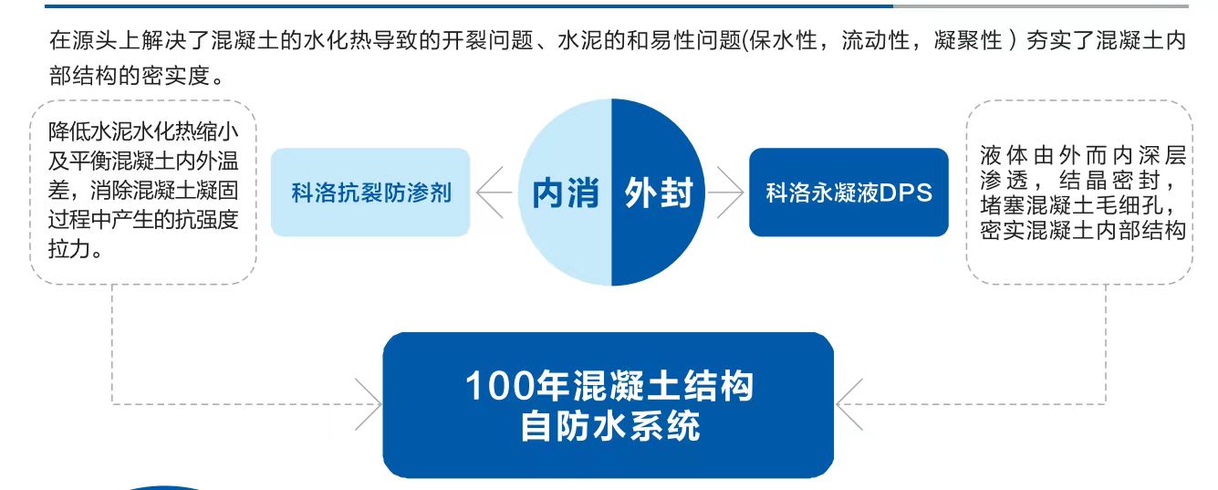科洛结构自防水：攻克<i style='color:red'>建筑渗漏</i>难题，引领行业新发展