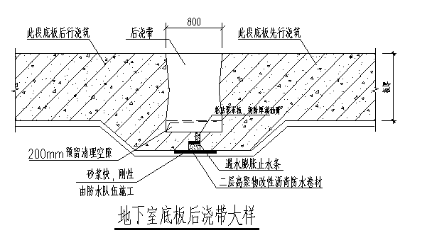 地下室底板后浇带大样