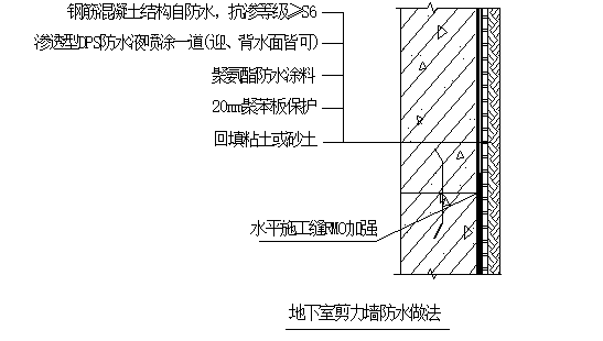 地下室剪力墙防水做法