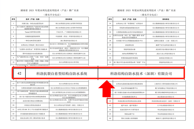 湖南省 2023 年度水利先进实用技术（产品）推广名录 (2)