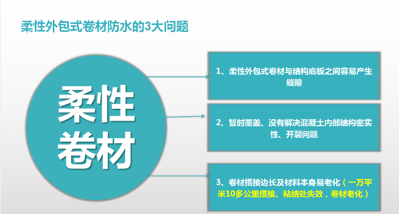 无机纳米抗裂防渗剂