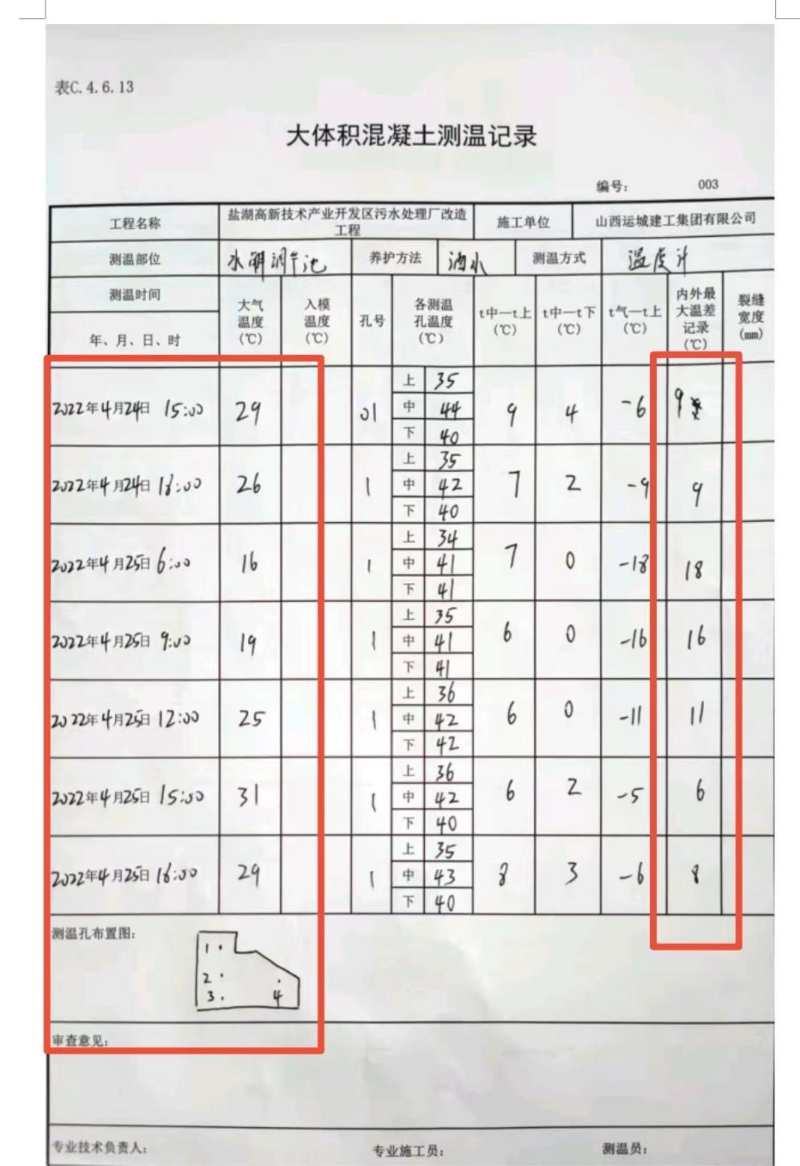 使用科洛抗裂剂大体积底板温控效果