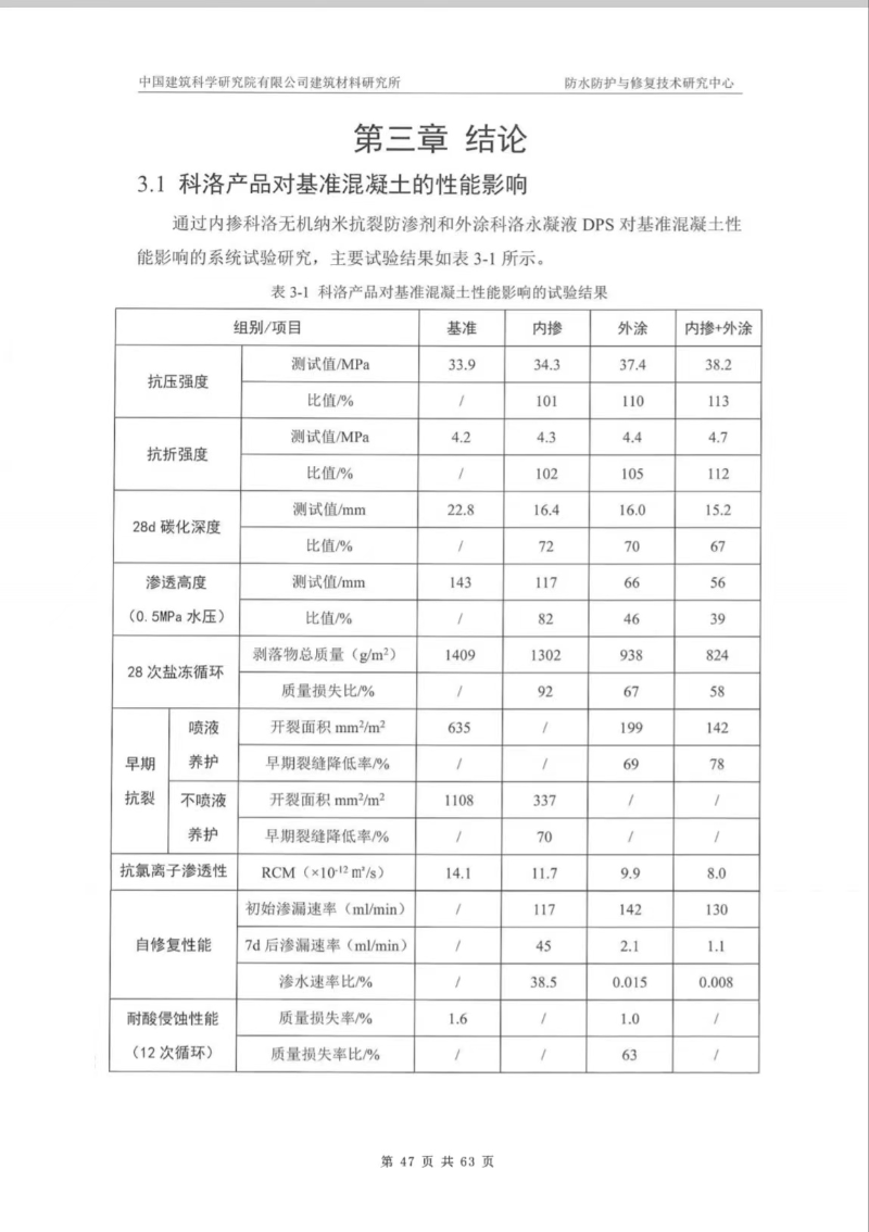 中国建筑科学研究院产品测试效果 (2)
