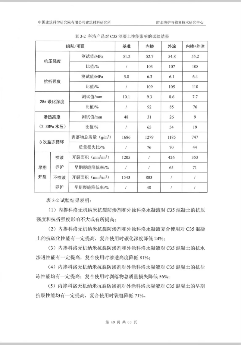 中国建筑科学研究院产品测试效果 (3)