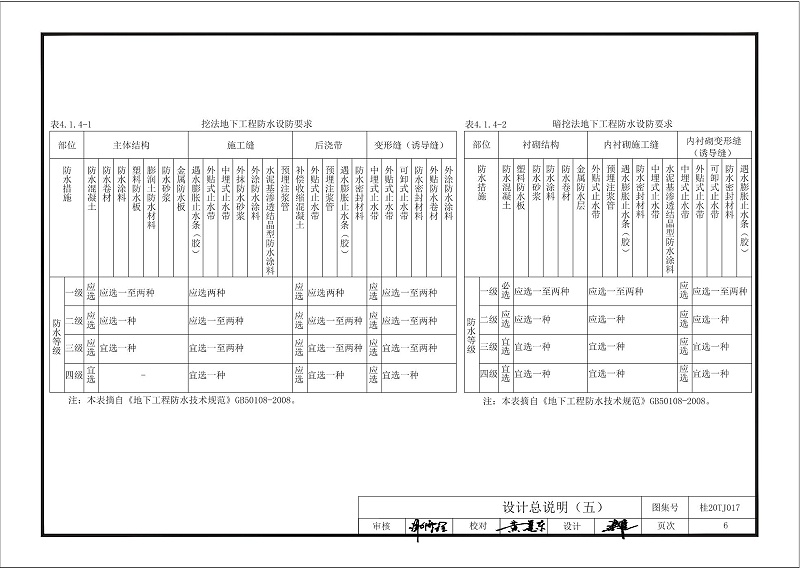 kelo结构自防水图集