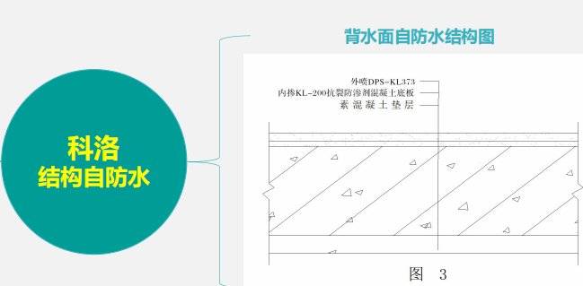 科洛无机纳米抗裂防渗剂