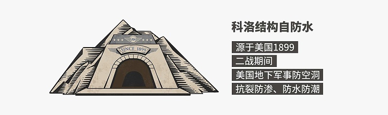 科洛结构自防水与传统防水的区别探析