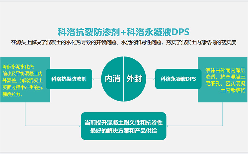 结构自防水解决方案