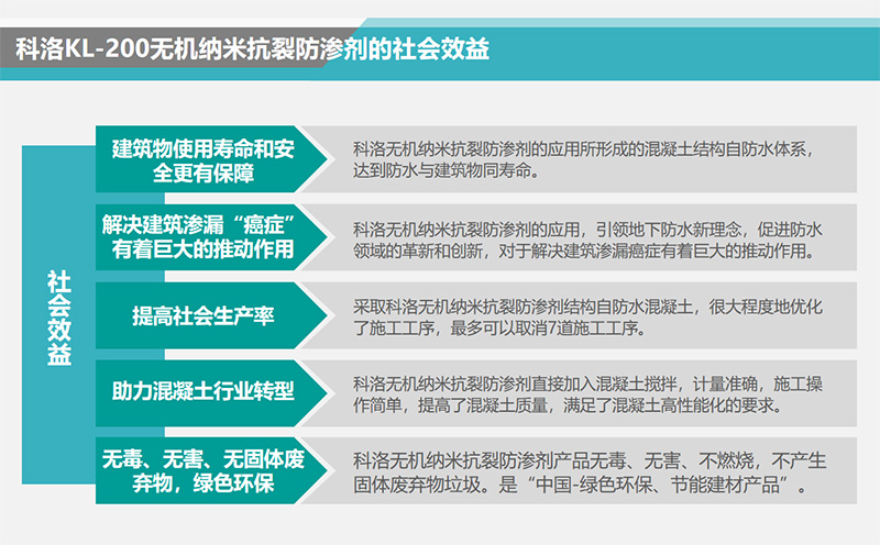 无机纳米抗裂防渗剂的社会效益