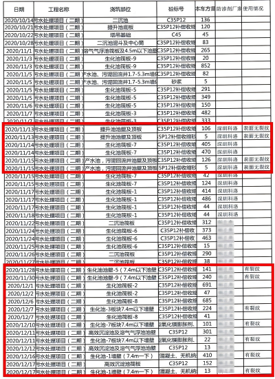 浙石化污水池开裂分析统计表