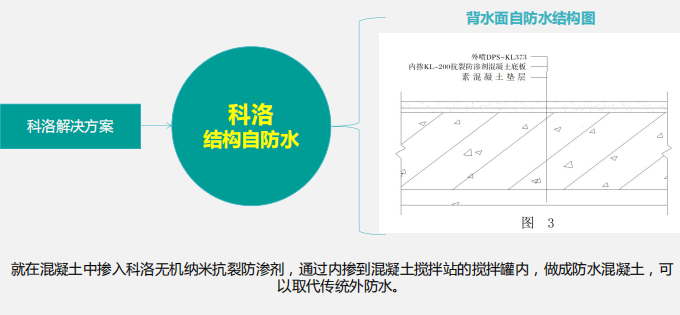 无机纳米抗裂防渗剂