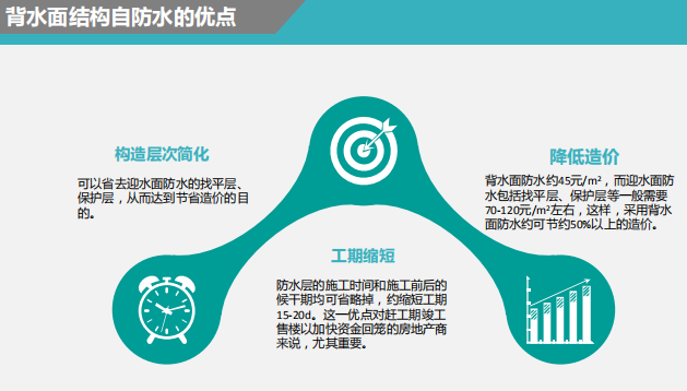 无机纳米抗裂防渗剂